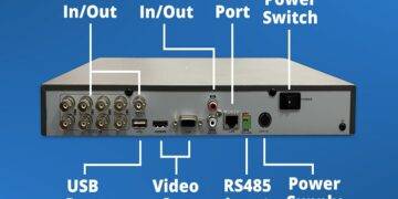 NVR Full Form – What Does It Mean? – Everything You need To Know About NVR Full Form