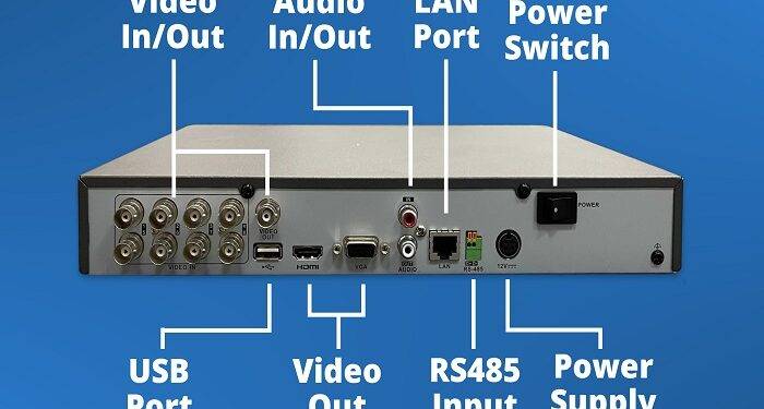 NVR Full Form – What Does It Mean? – Everything You need To Know About NVR Full Form